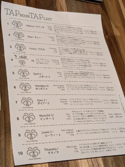 そこそこのタップ数