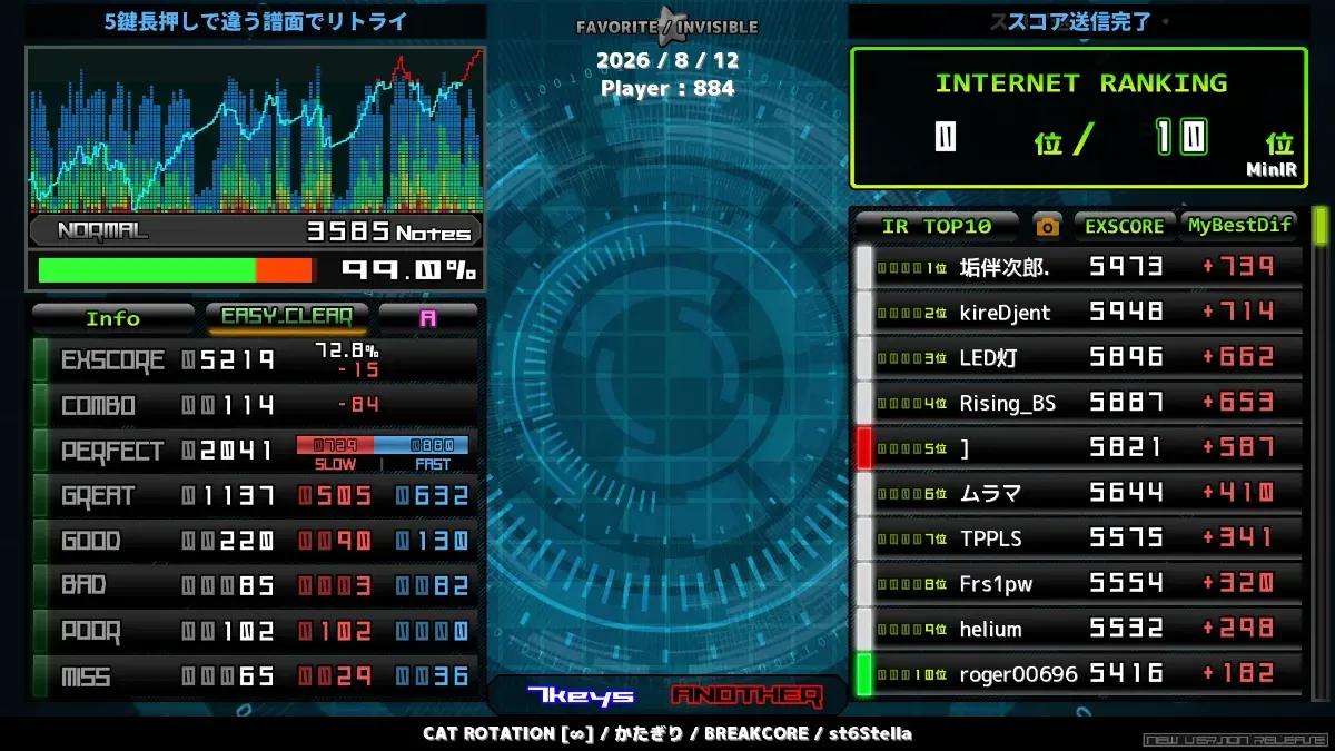 st6 CAT ROTATION [↺]